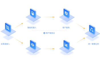 自动外呼系统帮助企业解决哪些问题?   