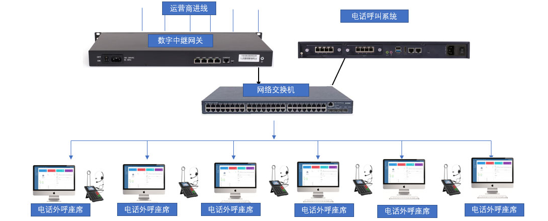 选择呼叫中心系统时要寻找的内容